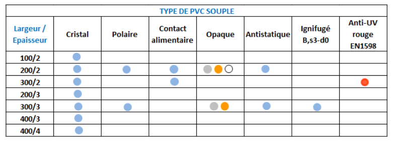 tableau types de PVC souples SPENLE