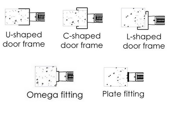 SP900 semi-insulated door fittings diagrams