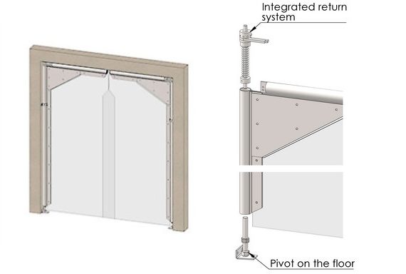 flexible pvc swing door system diagram