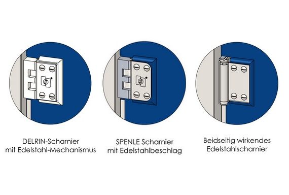 Scharnierdiagramme für Polyethylentür SP800