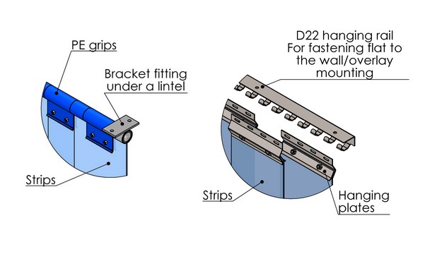 SPENLE PVC curtain fixing diagram